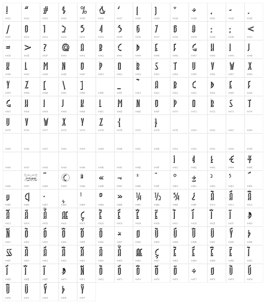 Facets NF Character Map