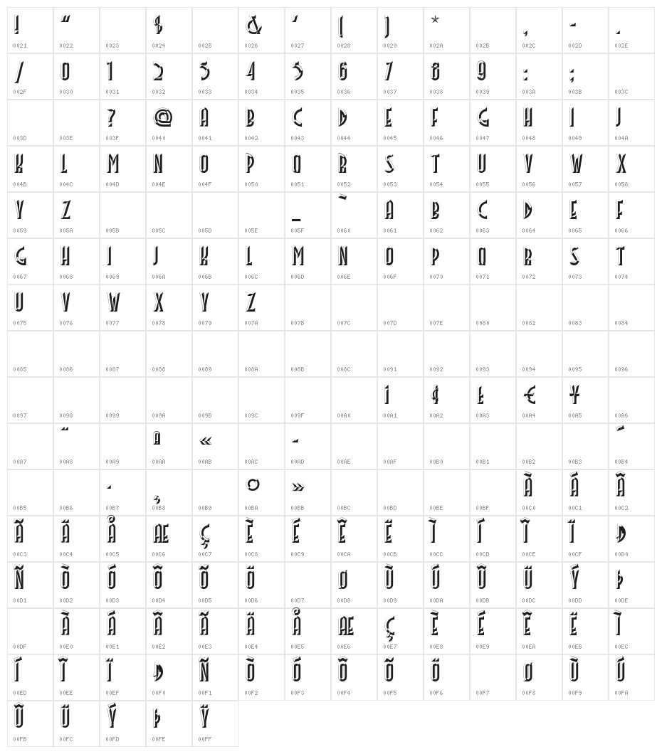FacetsNF Character Map