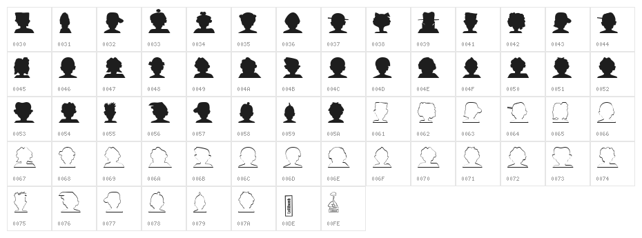 Facetype  Normal Character Map