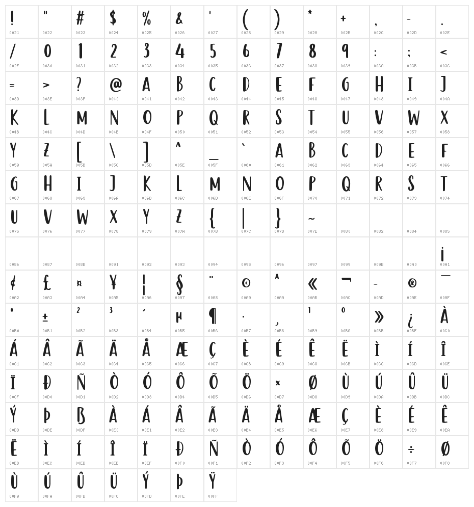 Fachristar Character Map