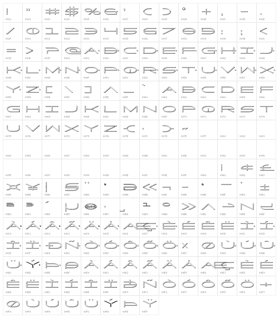 Factor 3D Character Map