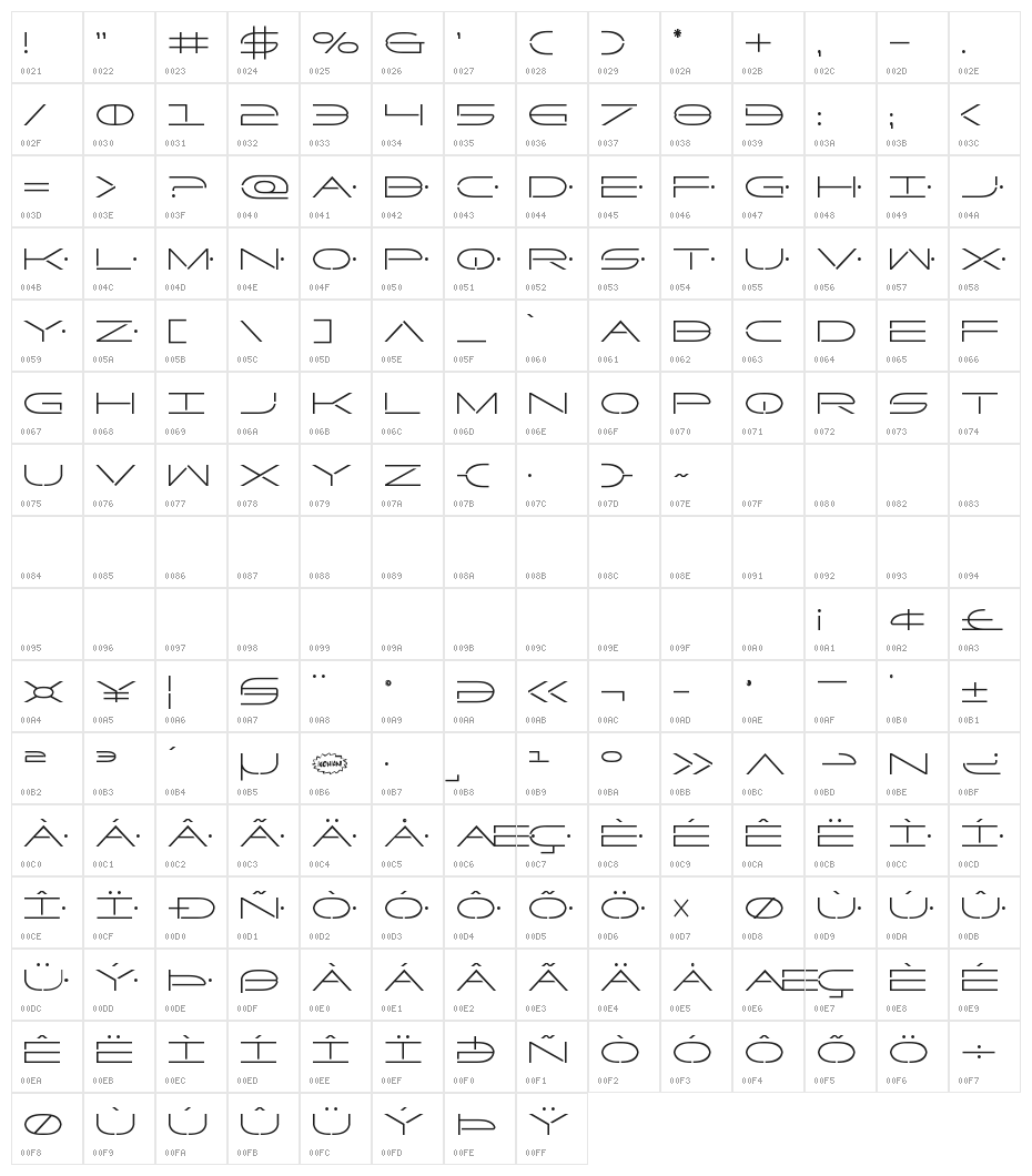 Factor Condensed Character Map