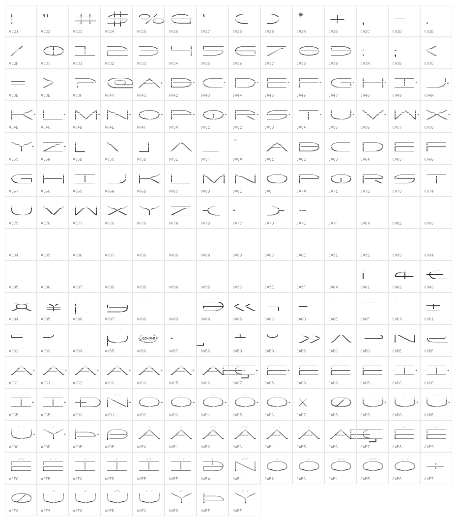 Factor Gradient Character Map