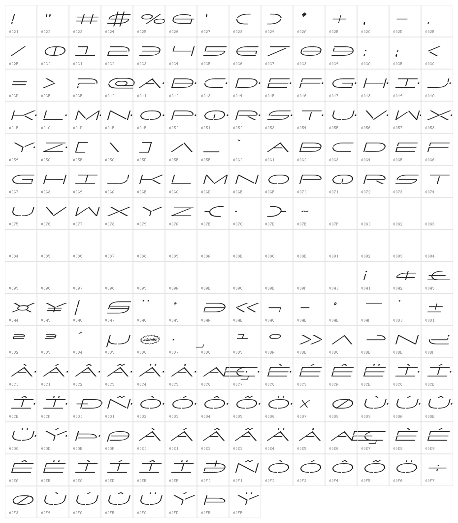 Factor Italic Character Map