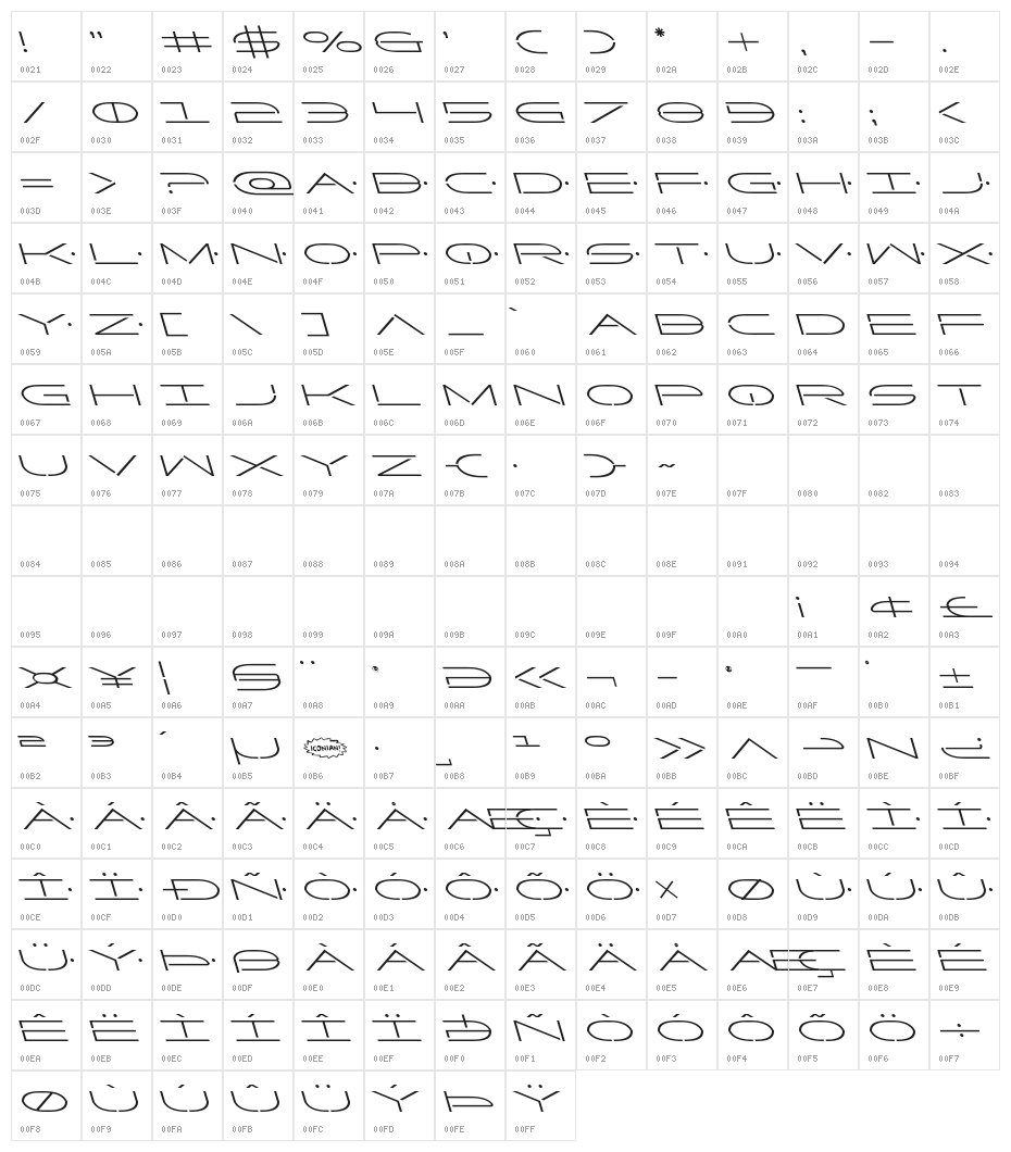 Factor Leftalic Character Map