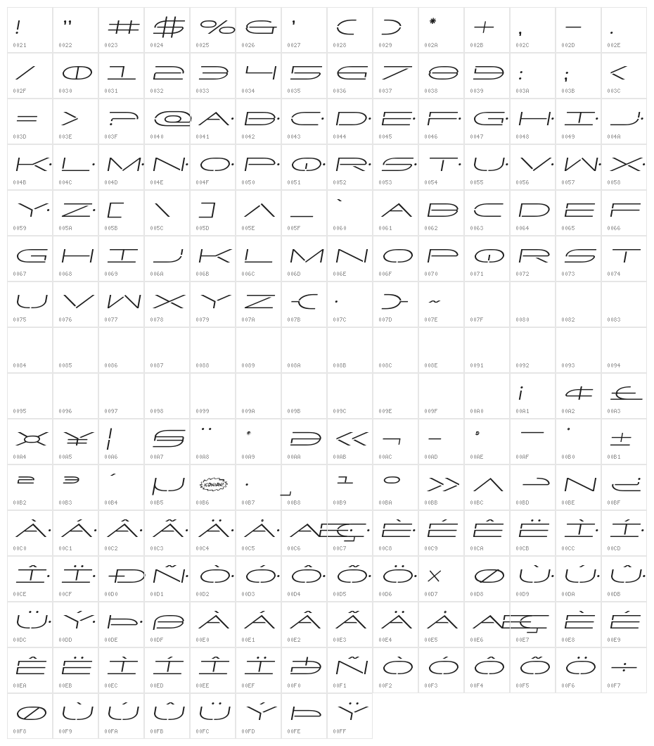 Factor Semi-Italic Character Map