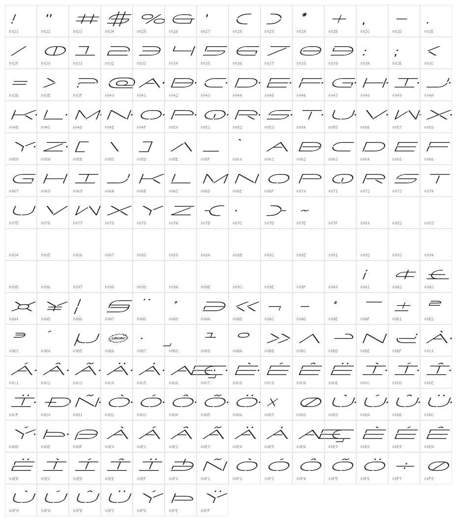 Factor Super-Italic Character Map