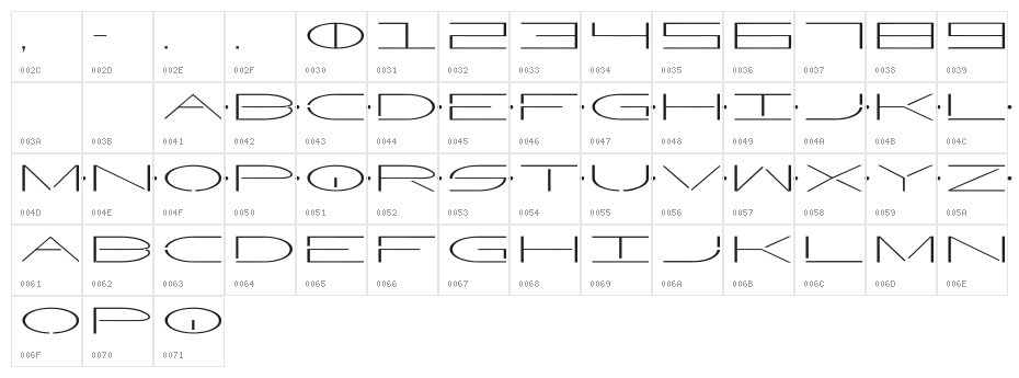 Factor Character Map