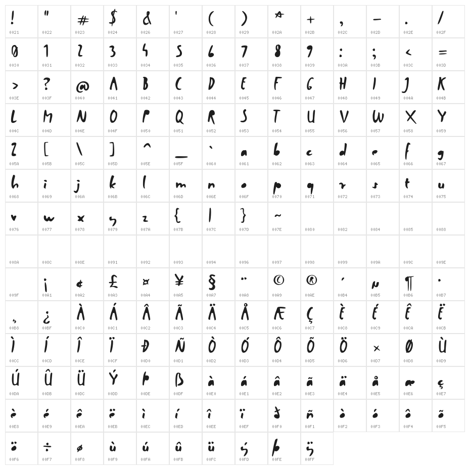 Factory Worker Character Map