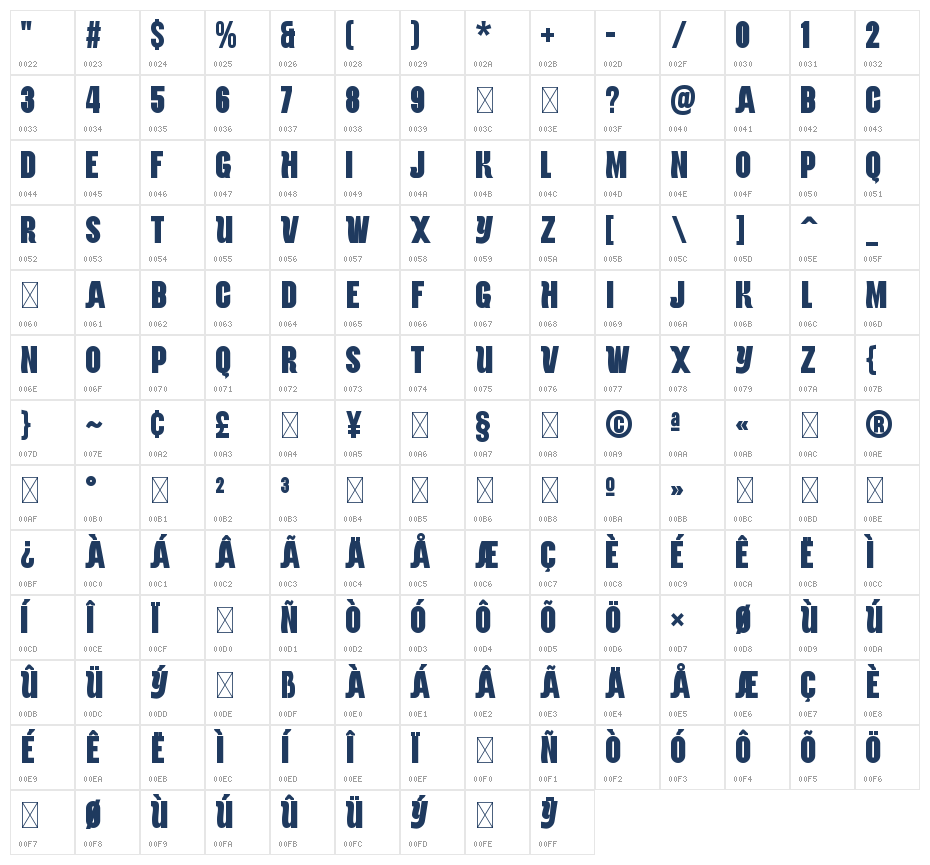 Faculty Character Map