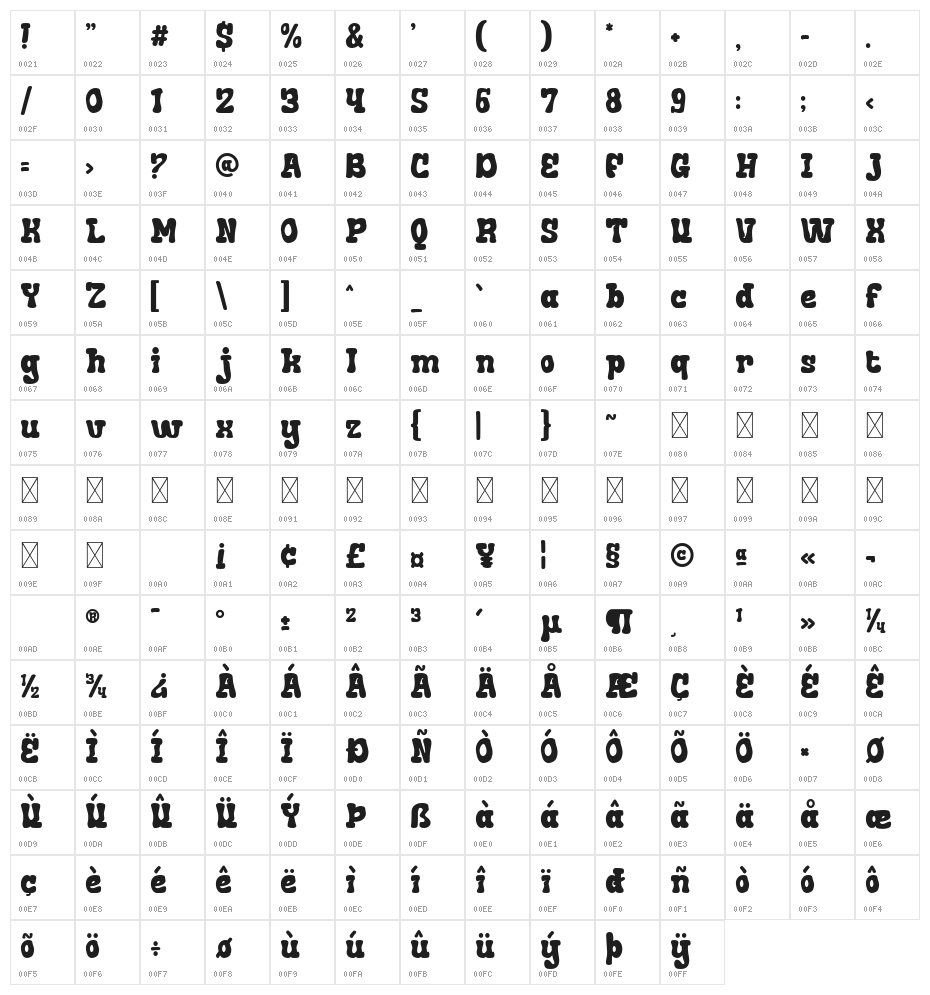 Faded Glory Display Character Map
