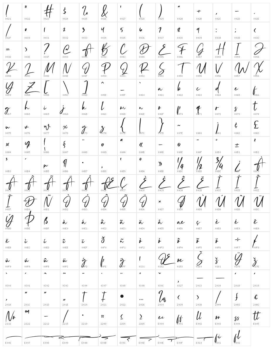 Fadetta Character Map