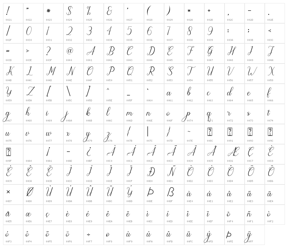 Fadhista Character Map