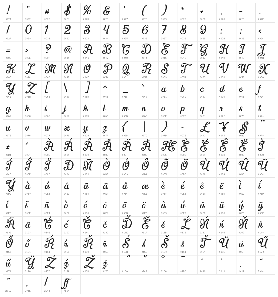 Fadli Script Character Map