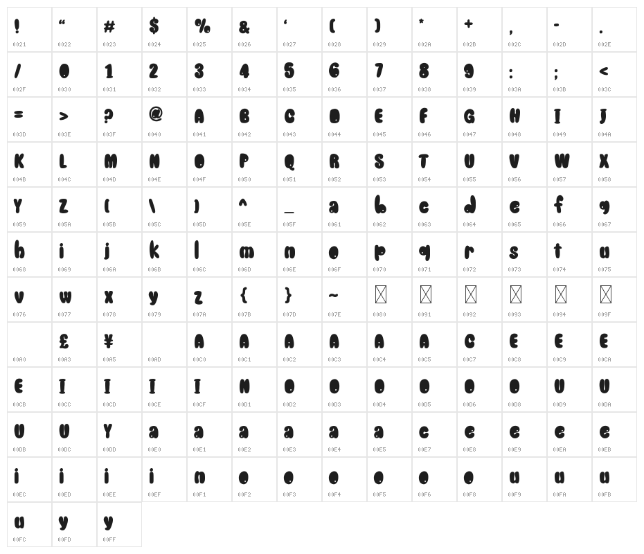 Fadorable Character Map