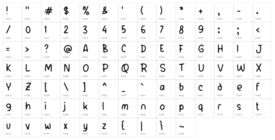 Faedahnya Character Map