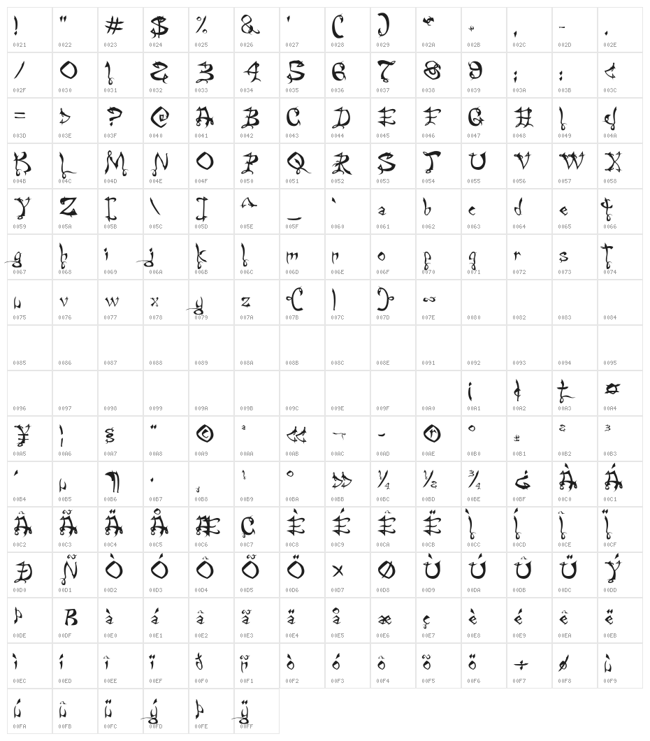 Faelorehn Character Map
