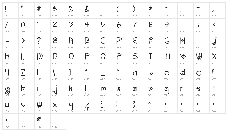 Faerie Moot Ornate Character Map