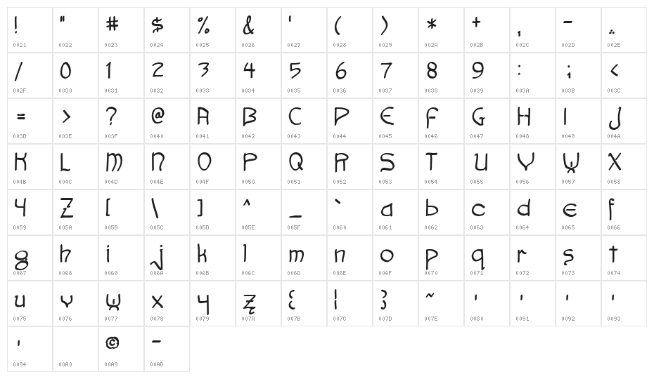 Faerie Moot Simple Character Map