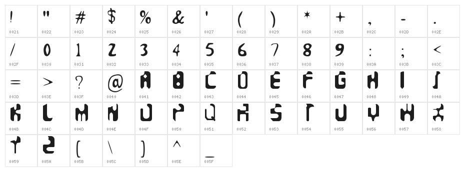 Faeronic Character Map