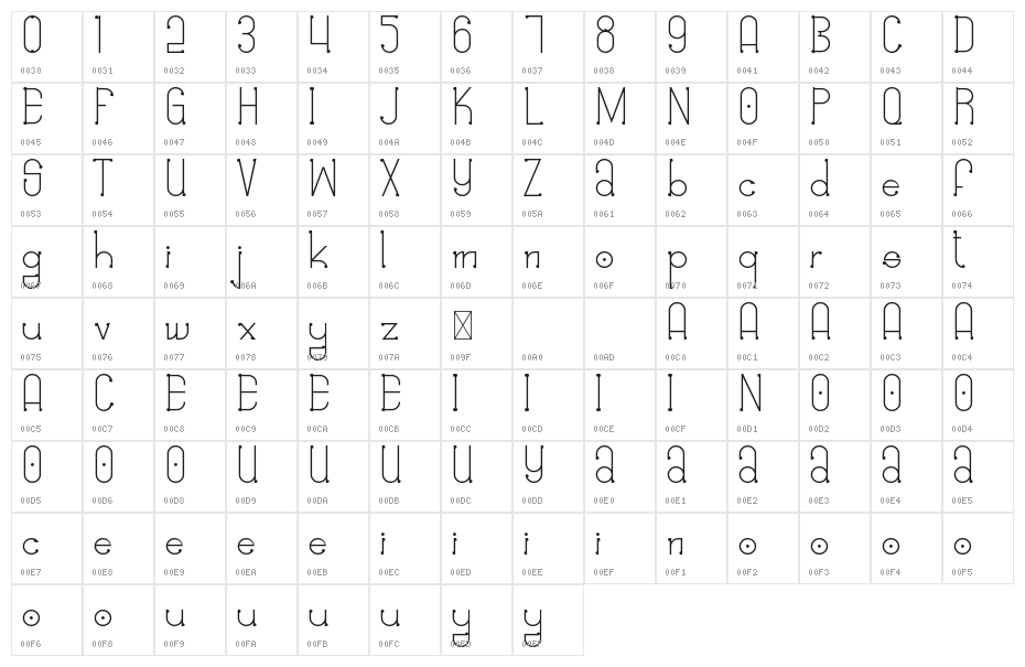 Fafa Yagalo Character Map