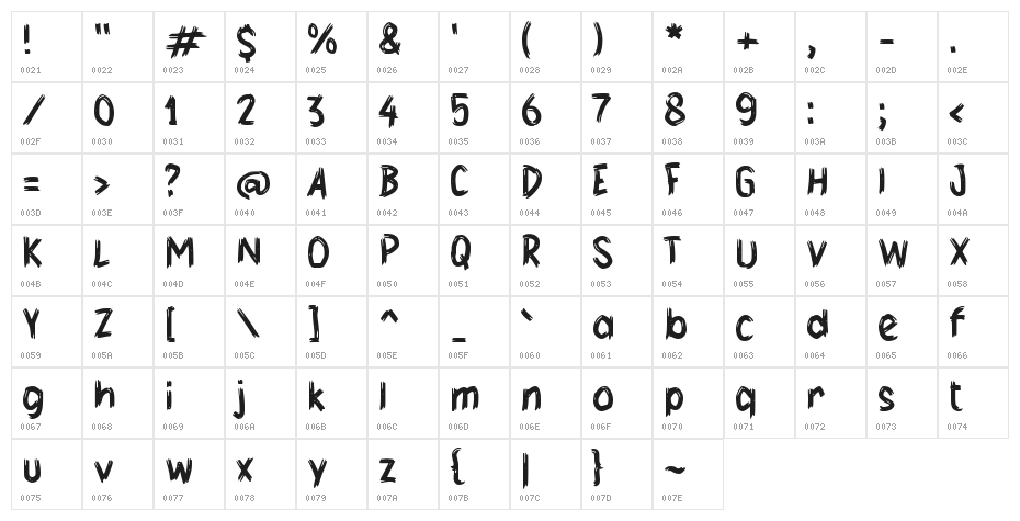 Fagers Character Map