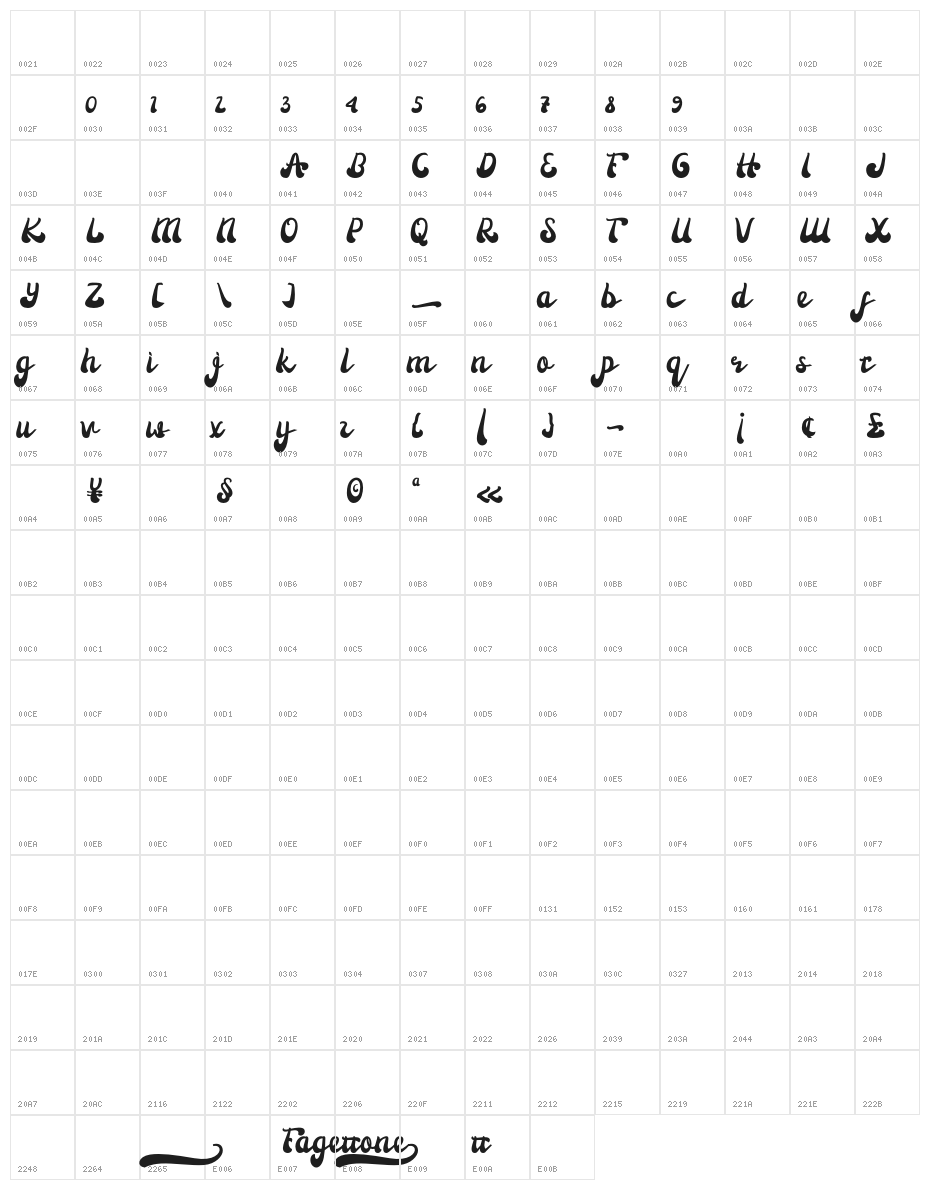 Fagetone Character Map