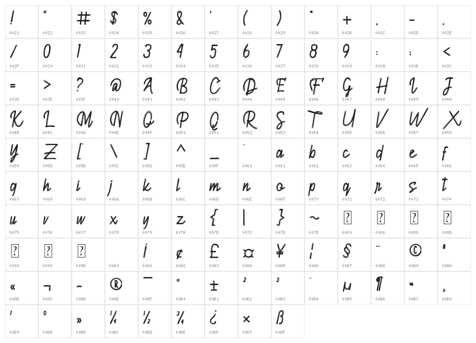 Fagguard Character Map