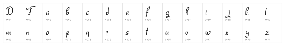 Fagyth Demo Character Map