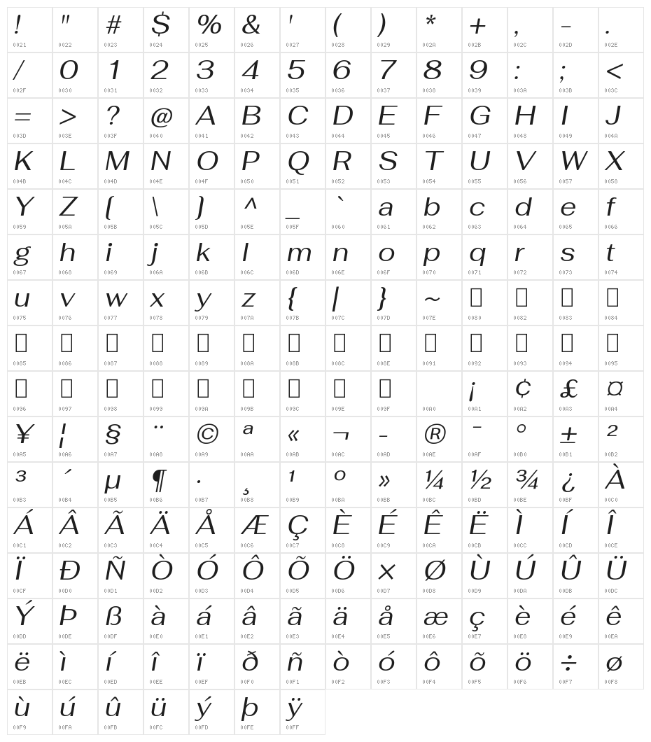 Fahkwang Italic Character Map