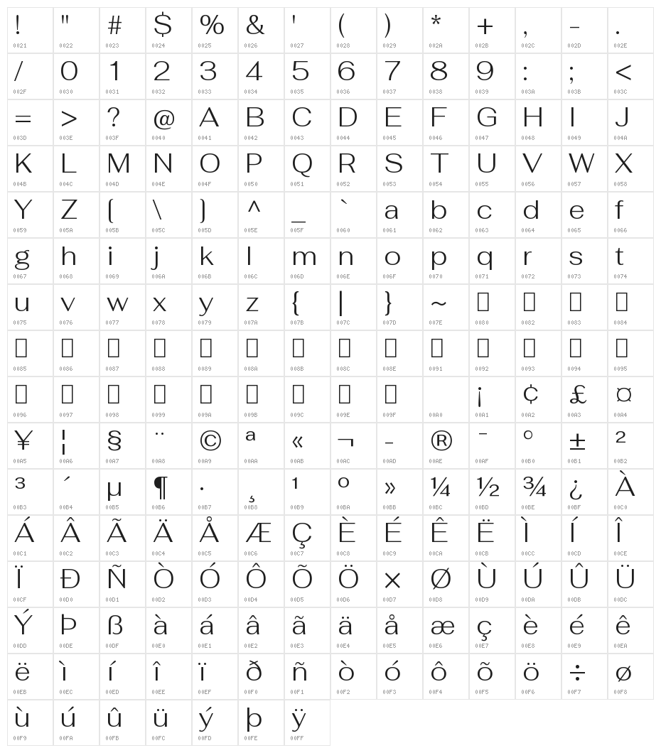 Fahkwang Light Character Map