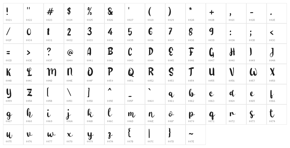 Fahmila Character Map