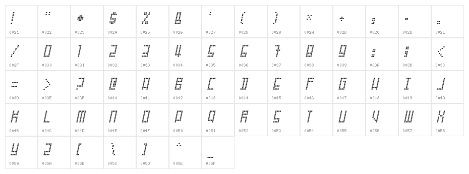 Failed Attempt Character Map