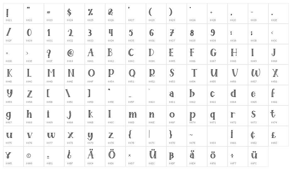 Fainland Regular Character Map