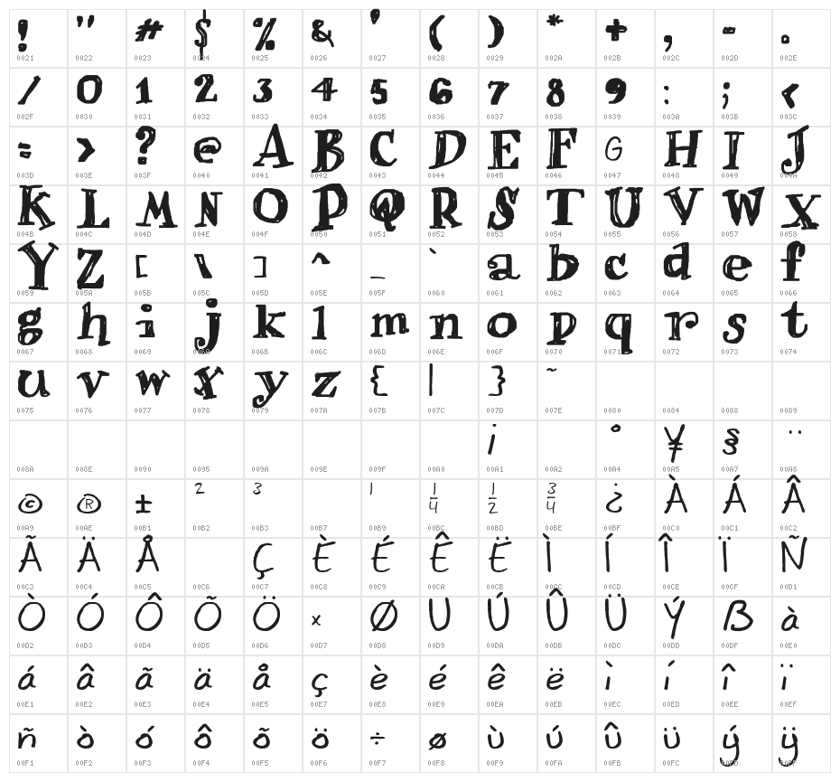 Fair view Character Map