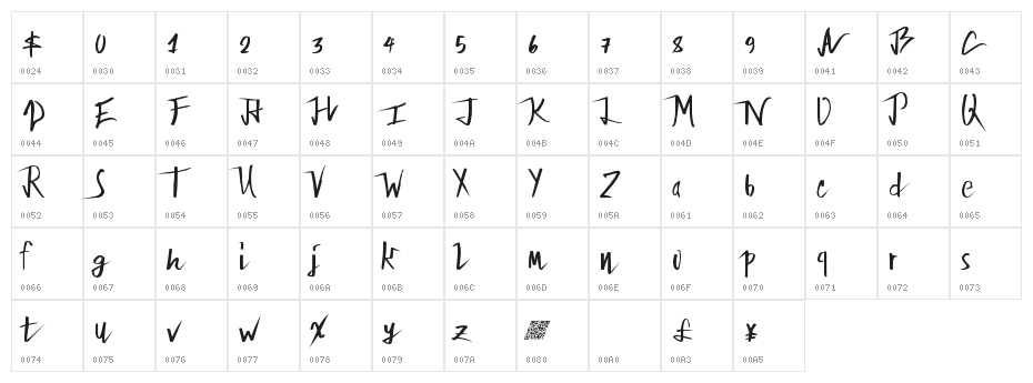 FairBanks Character Map