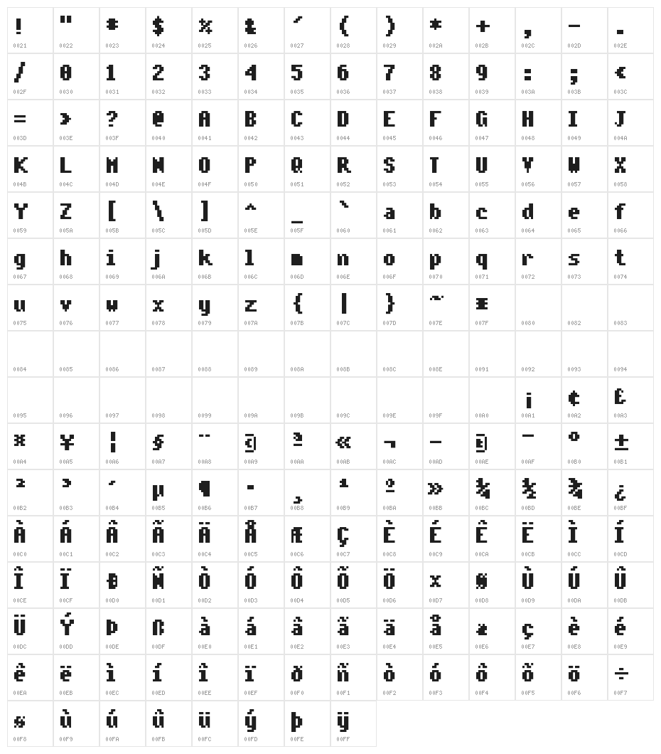 Fairfax Bold Character Map