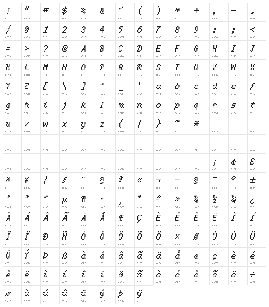 Fairfax Italic Character Map