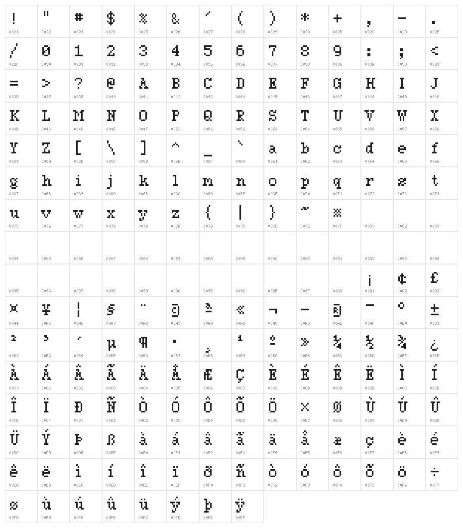 Fairfax Serif Character Map