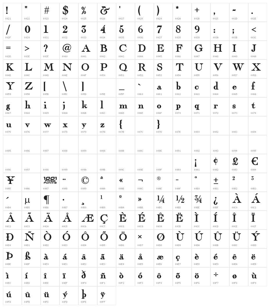 Fairfax Station NF Character Map