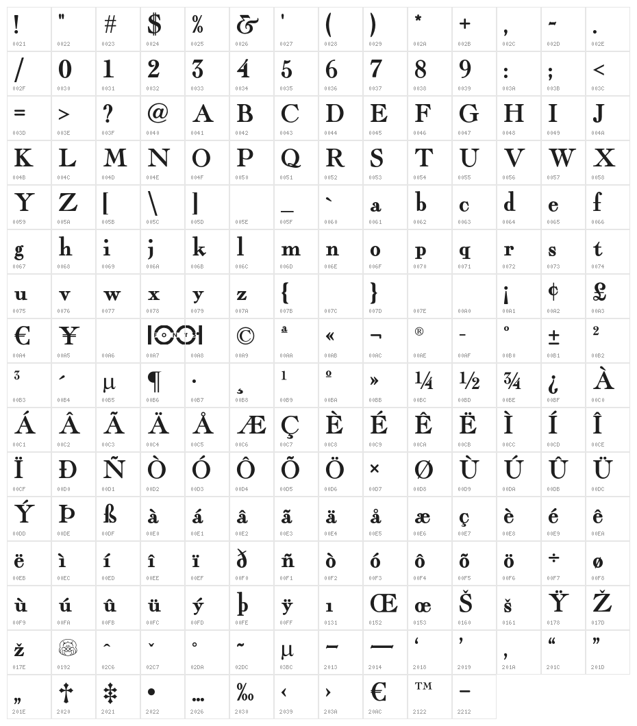 FairfaxStationNF Character Map