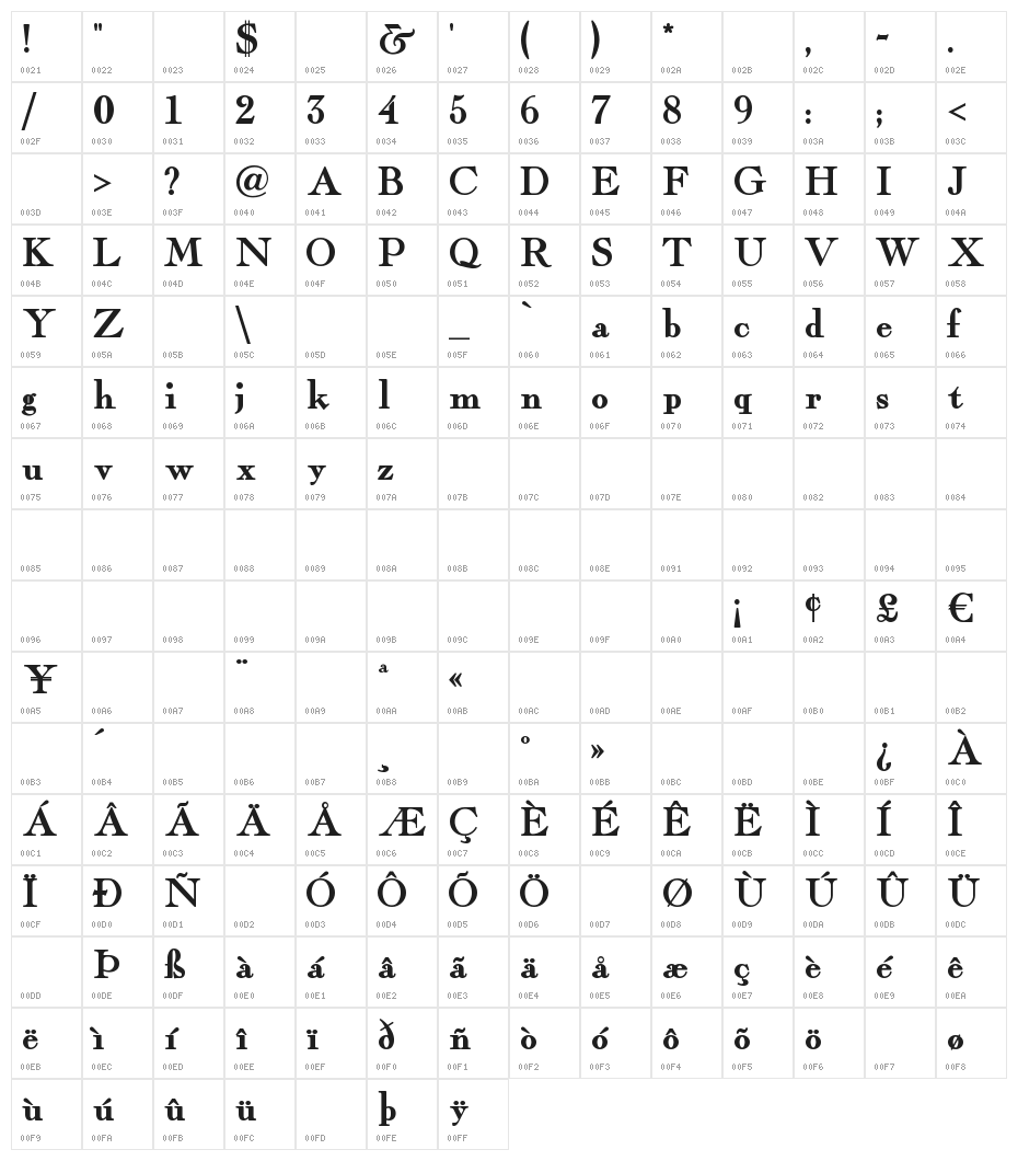 FairfaxStation Character Map