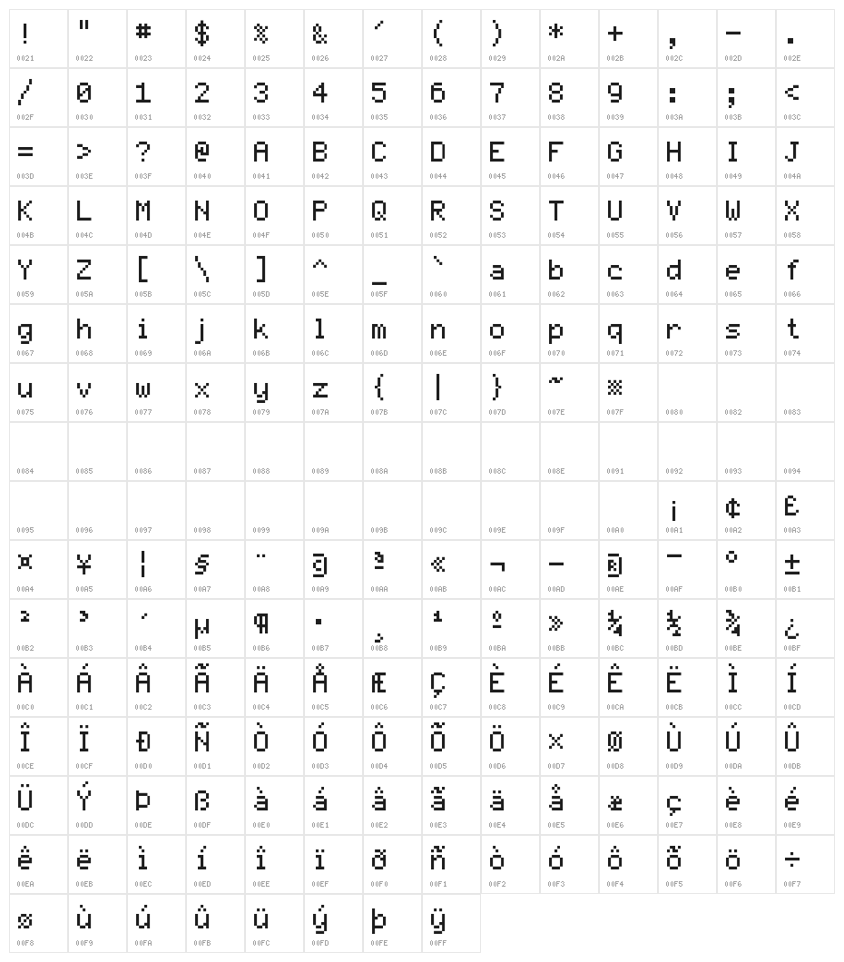 Fairfax Character Map
