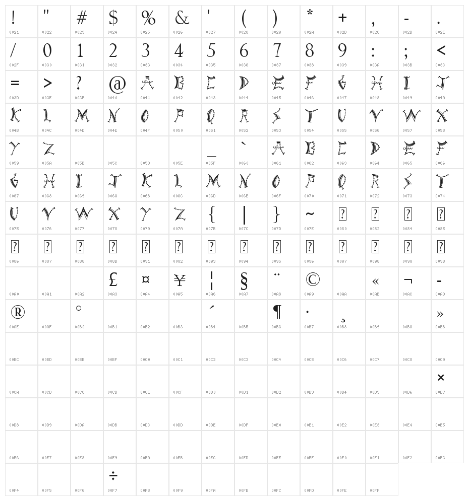 Fairground Character Map