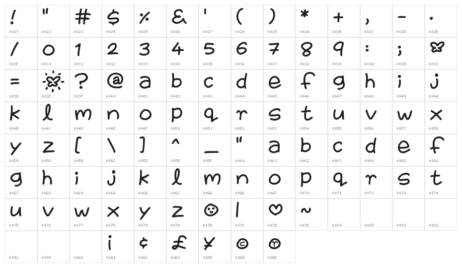 Fairies Are Real Character Map