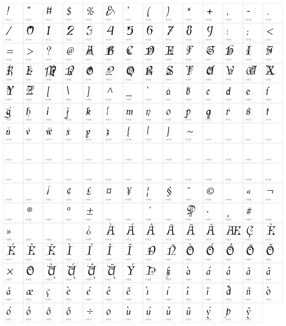 Fairies Gone Wild Italics Character Map