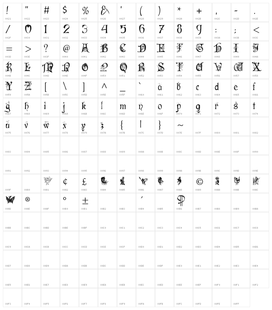 Fairies Gone Wild Plus Character Map