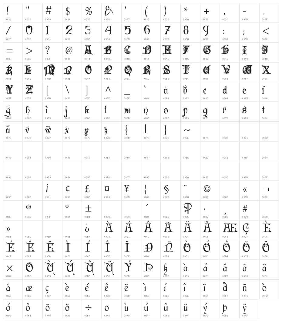 Fairies Gone Wild Semi-Bold Character Map