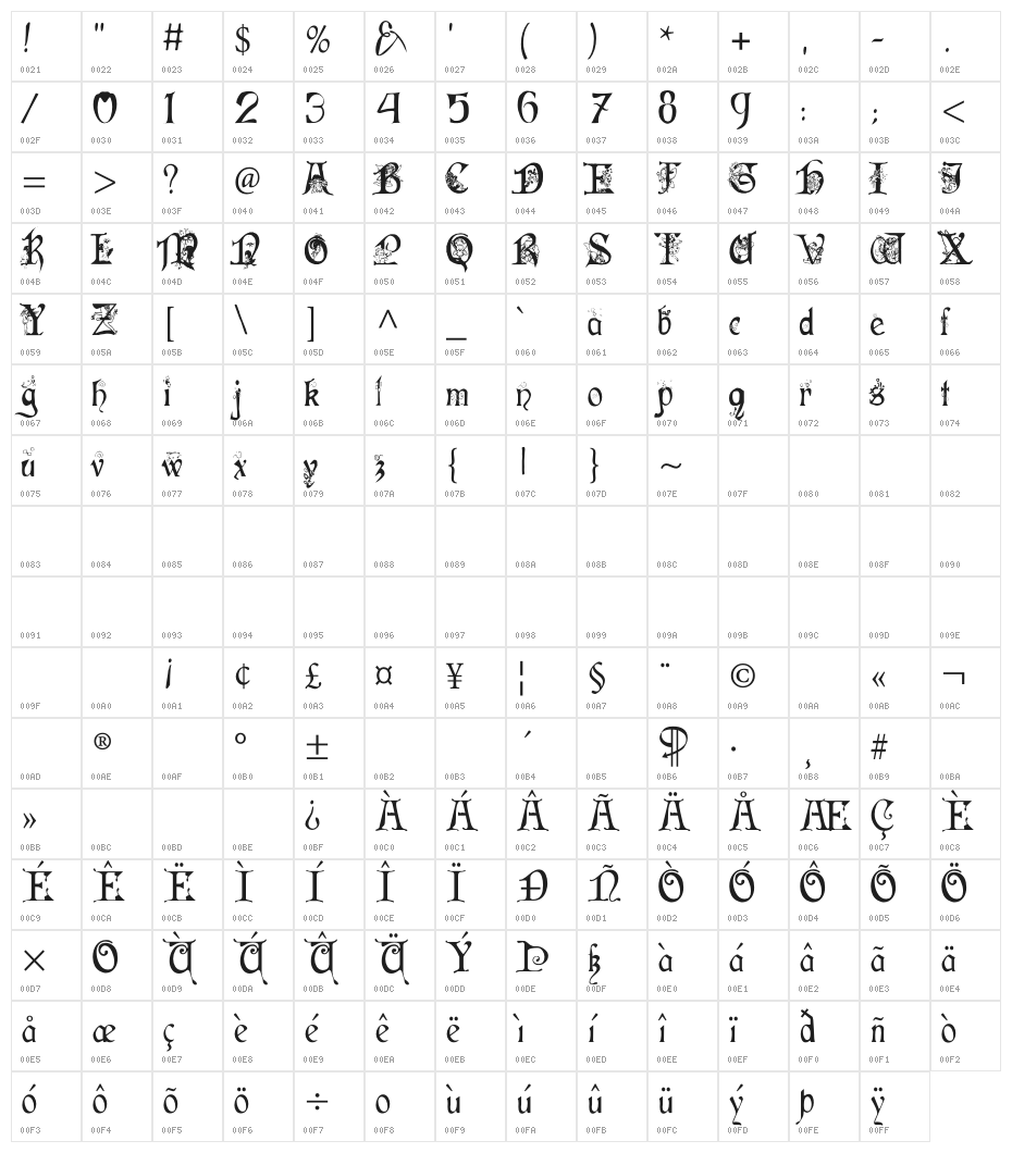 Fairies Gone Wild Character Map