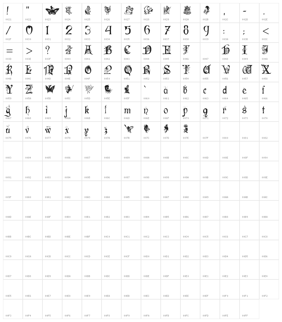 Fairies Revealed Character Map